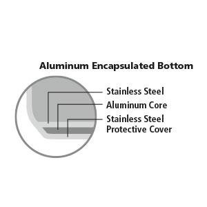 Aluminium Encapsulated Bottom
